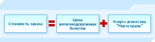 Бронирование и продажа ж/д и авиабилетов - Магистраль